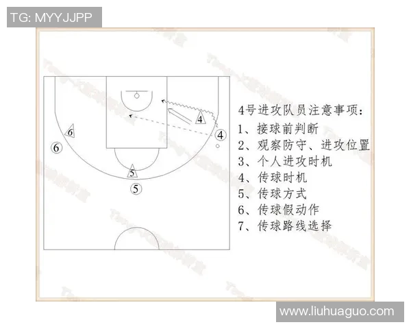 深入分析成都篮球队的快速转换战术与战斗策略 深入分析成都篮球队的快速转换战术与战斗策略