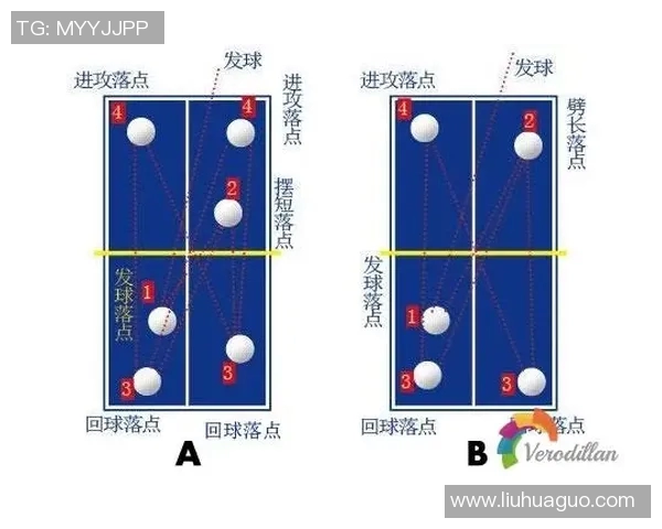 广州乒乓球队进攻战术解析与实战应用探讨 广州乒乓球队进攻战术解析与实战应用探讨