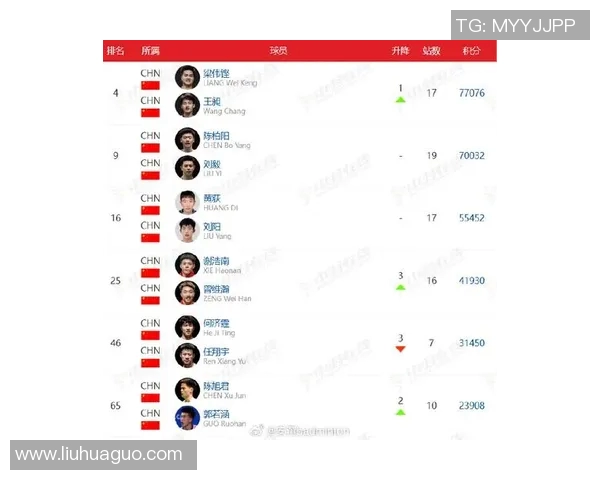 武汉羽毛球队荣登羽毛球状态排行榜第一名展现强劲实力与团队风采