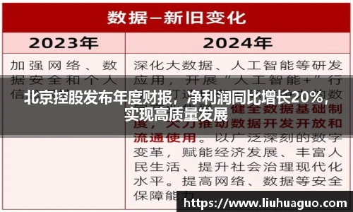 北京控股发布年度财报，净利润同比增长20%，实现高质量发展